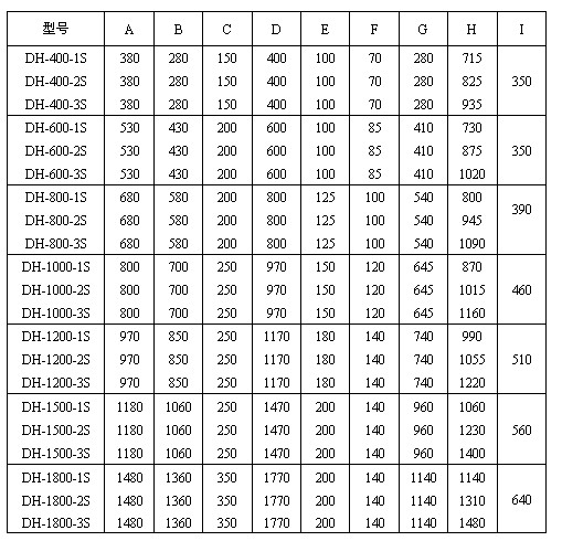 干粉振动筛