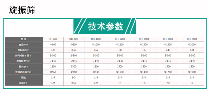 玉米振动筛分机