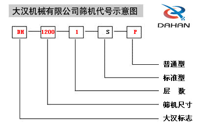 振动筛代号