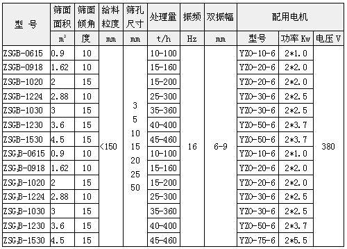 矿用振动筛