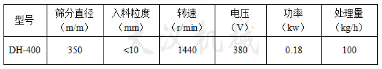 400振动筛技术参数