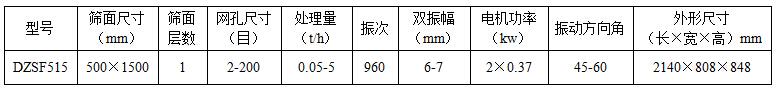 515直线筛技术参数