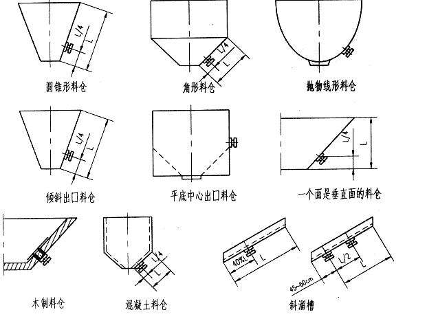 电磁仓壁振动器的应用