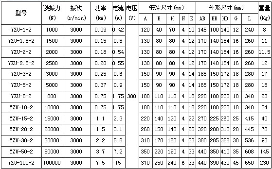 YZU振动电机技术参数