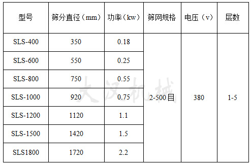 塑料振动筛技术参数