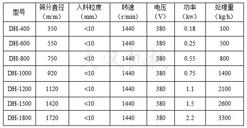 料仓移动式振动筛