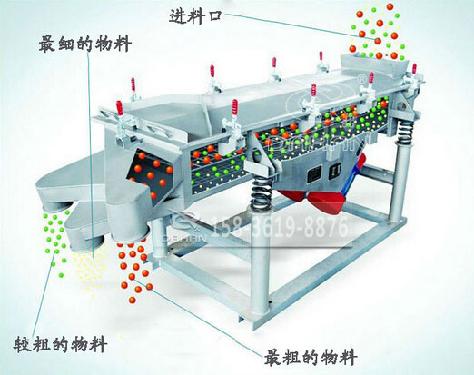 直线振动筛工作原理