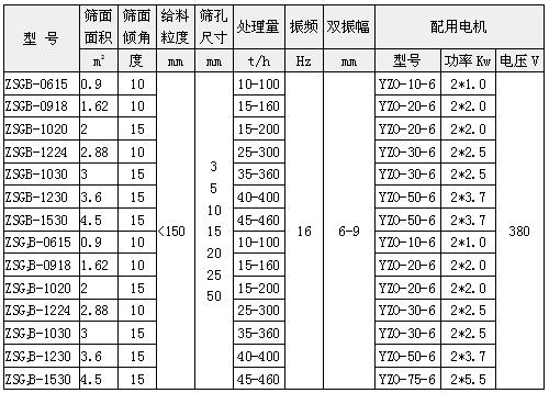 矿用振动筛技术参数