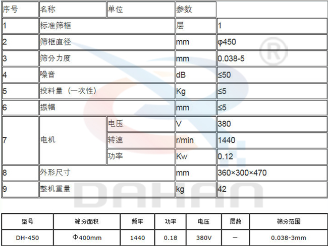 450型过滤筛技术参数