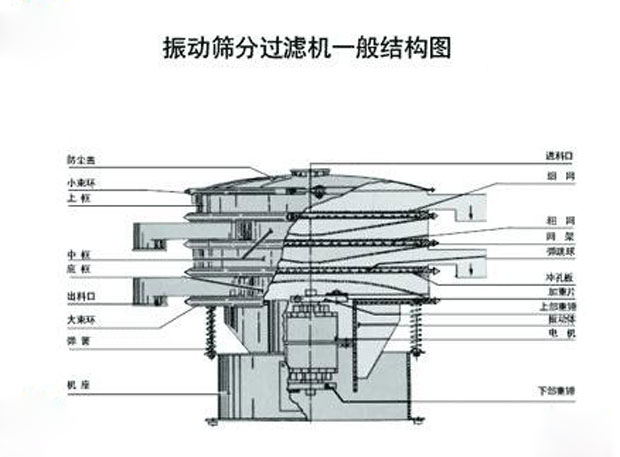 旋振筛结构