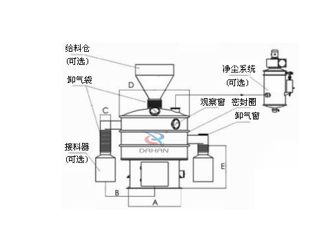 振动筛结构