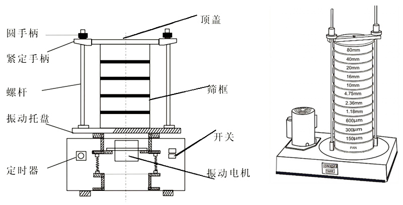 顶击式振筛机结构图