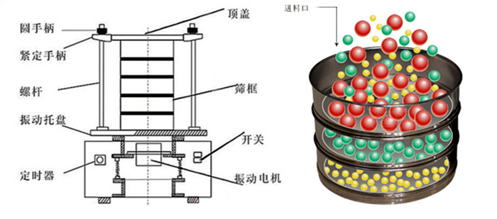 筛分工作原理