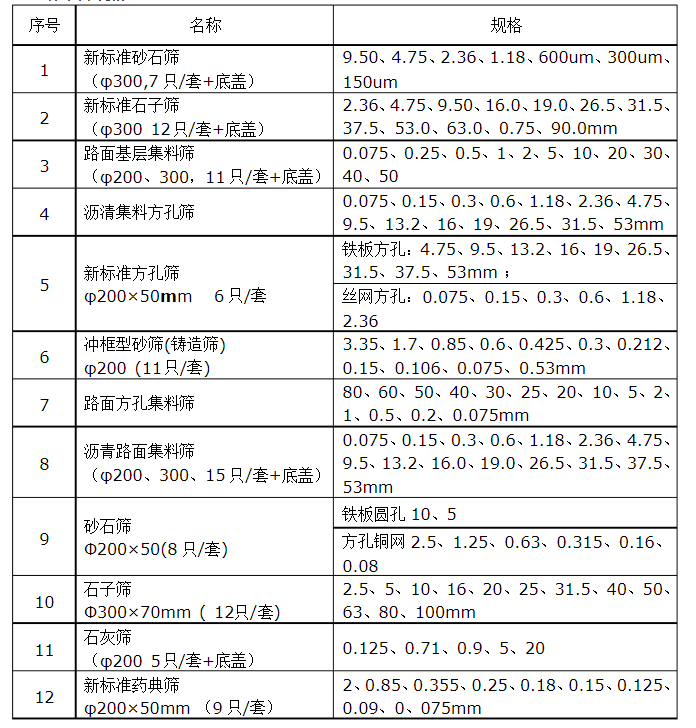 新标准砂石筛规格：9.5-150