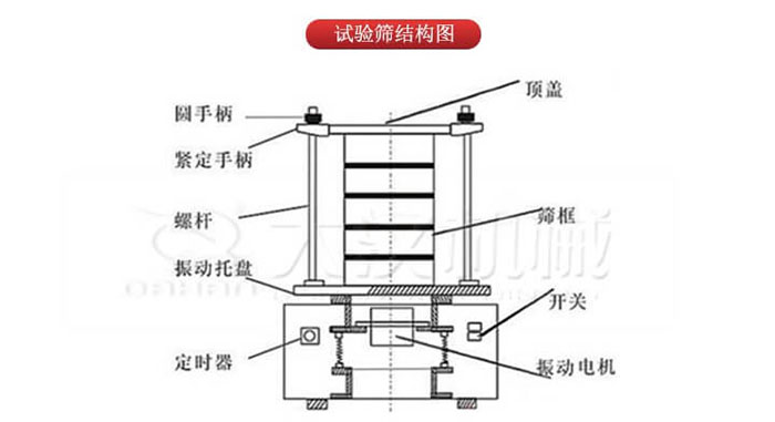 标准试验筛结构图