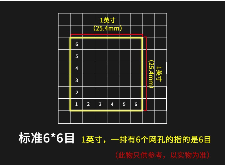 目数与孔径换算表