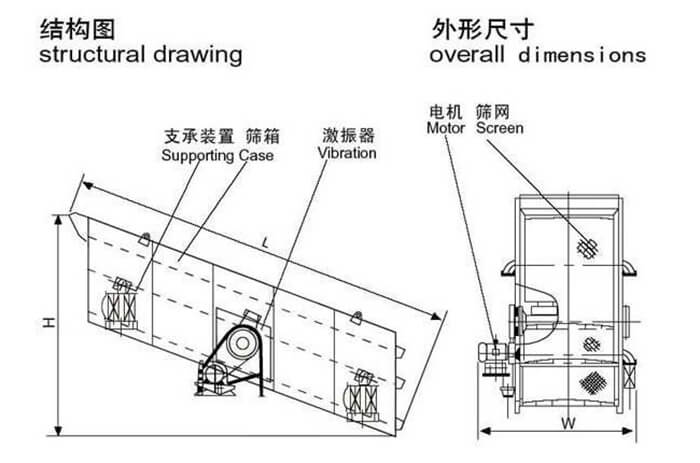 工作原理图