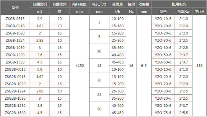 矿用振动筛技术参数