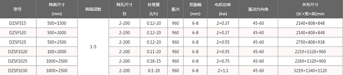 单层直线振动筛技​术参数