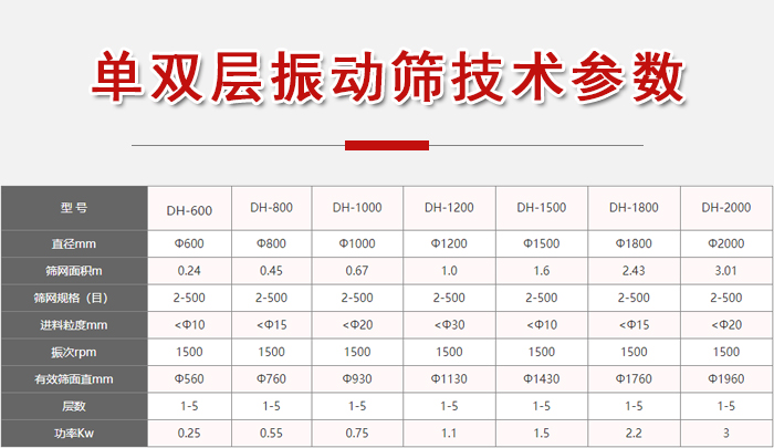 功率kw：0.25-3，直径mm：0.24-3.01进料粒度mm：10-20