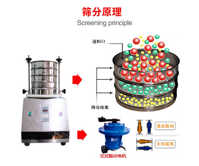 试验筛机工作原理物料进入试验筛振动筛中，利用底部电机的振动，完成物料在筛框中的筛选目的。