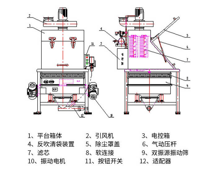  无尘投料结构展示图