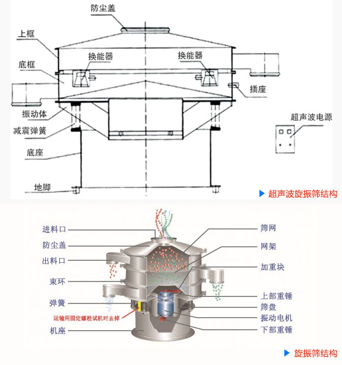 结构区别