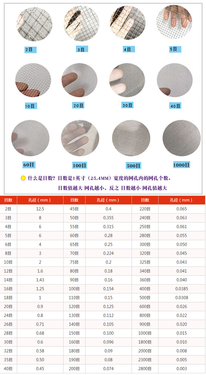 药典筛网目数的定义