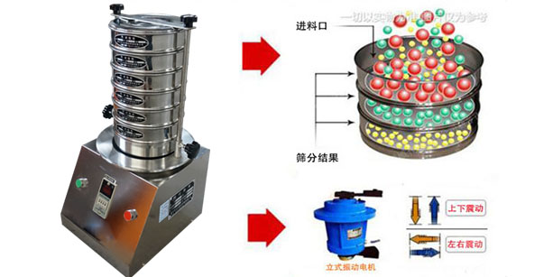 实验室振动筛结构原理操作流程