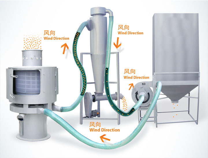 立式气流筛工作原理