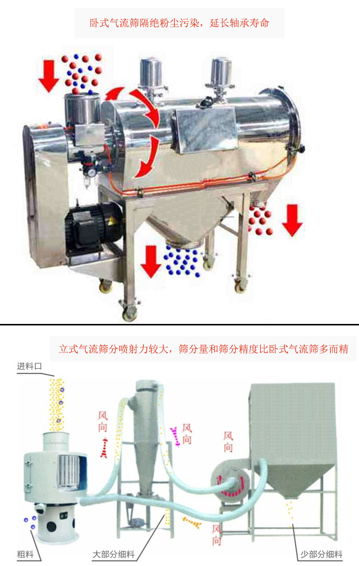 卧式气流筛与立式气流筛工作原理对比