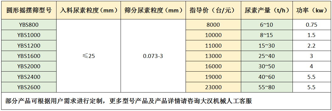 尿素圆形摇摆筛价格