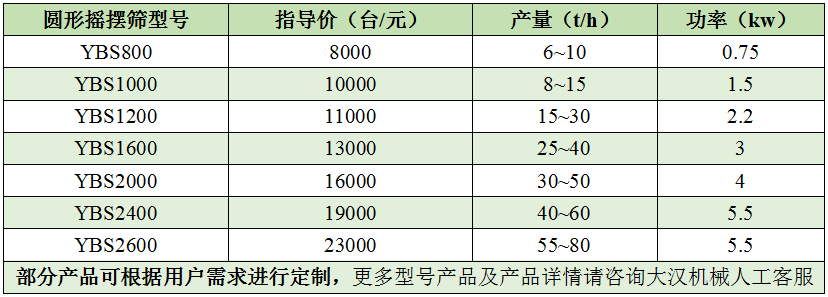 超声波摇摆筛价格图表