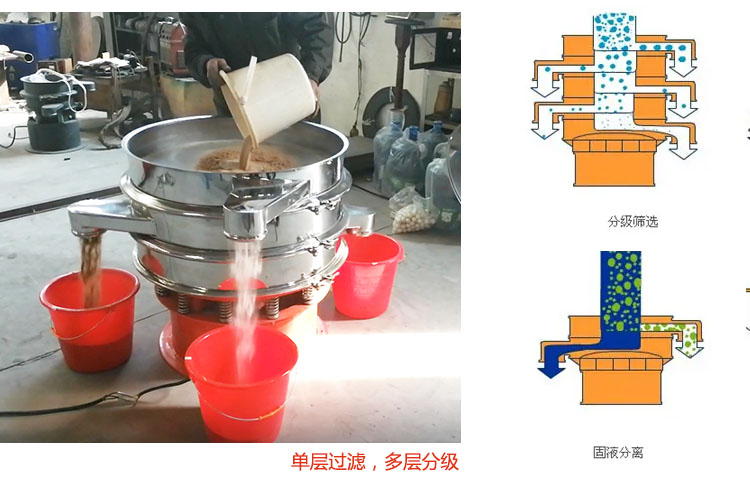 圆形振动筛筛分过滤原理