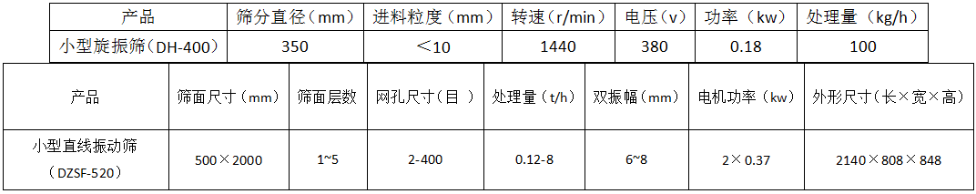 小型振动筛料机参数表