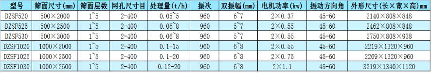 直线振动筛型号参数表