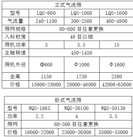 卧式气流筛分机和立式气流筛分机价格表