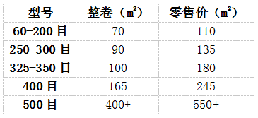 卧式气流筛筛网价格表