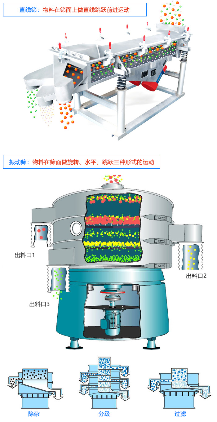 直线筛和振动筛工作原理的区别