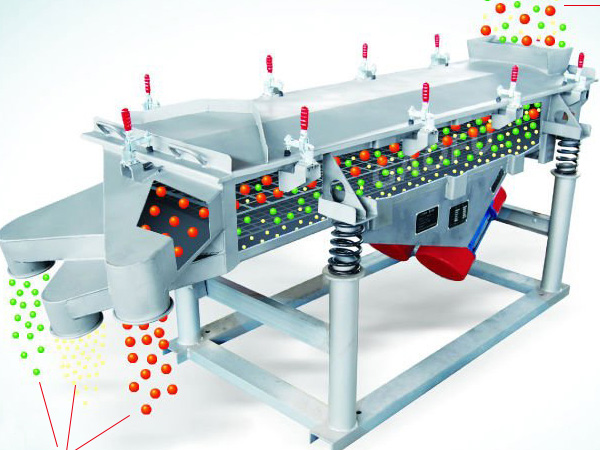 木屑振动筛筛分原理