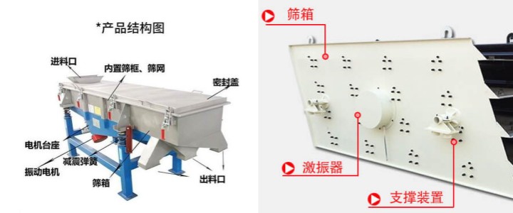 直线振动筛与圆振动筛对比