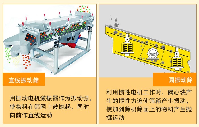 直线振动筛与圆振动筛对比