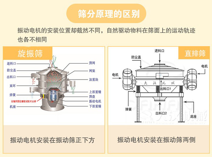 直排筛和旋振筛的区别